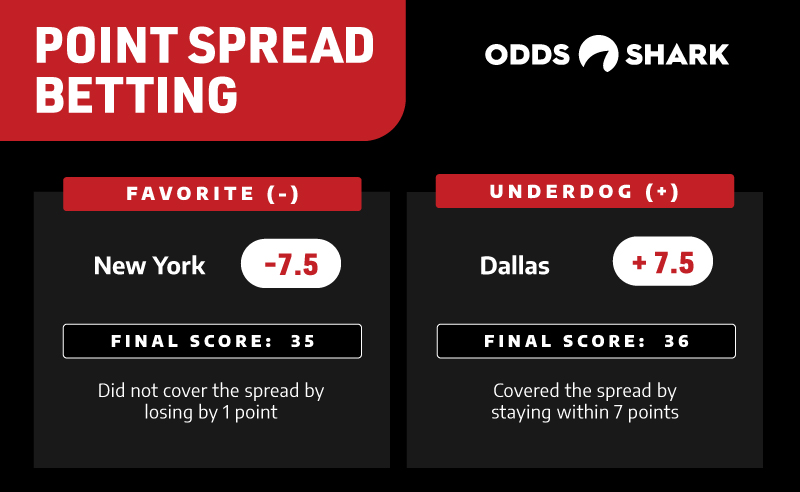 Os 800X492 Pointspreadbetting